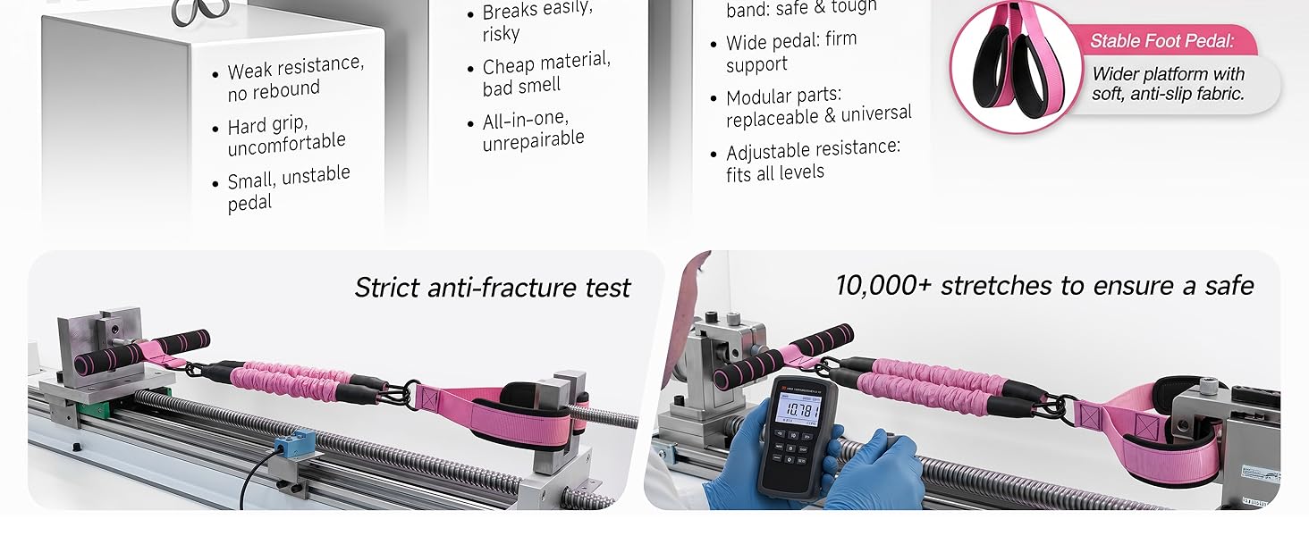 10,000+ stretches to ensure a safe