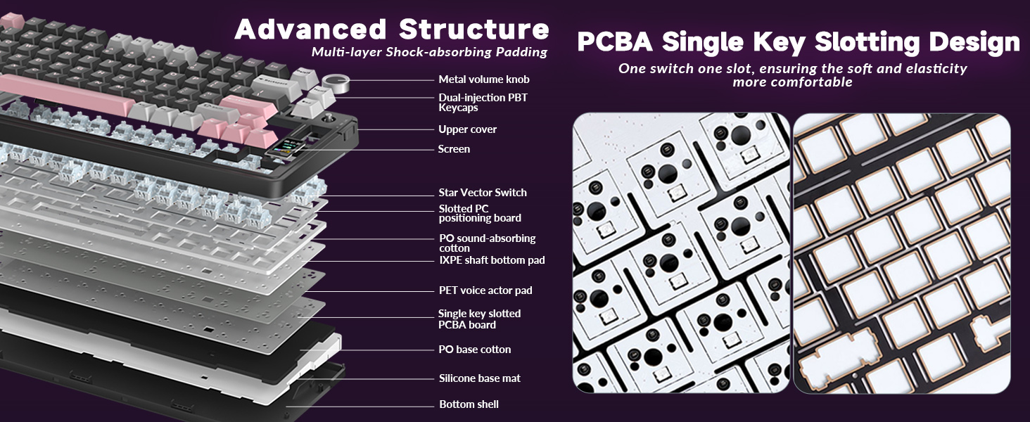 Creamy Keyboard with Advanced Structure