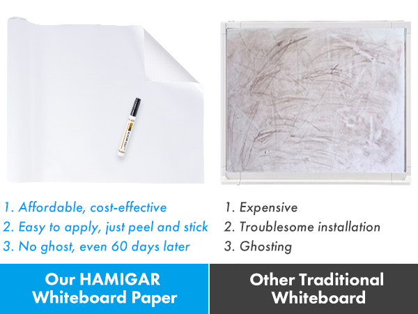 1. Affordable, cost-effective 2. Easy to apply, just peel and stick 3. No ghost, even 60 days later