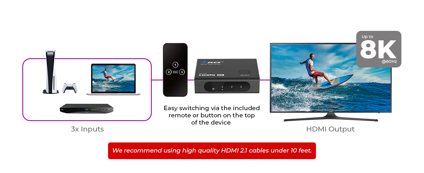 hdmi switch 4x1