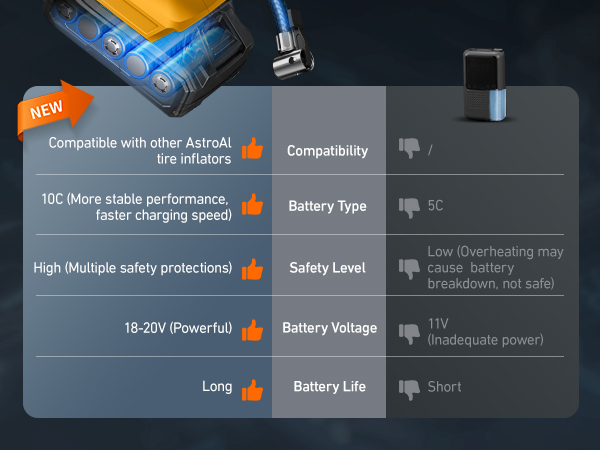Cordless Tire Inflator