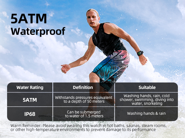 Waterproof rating infographic showing 5ATM/IP68 standard. Suitable for swimming, showering, and snorkeling up to 50 meters depth.
