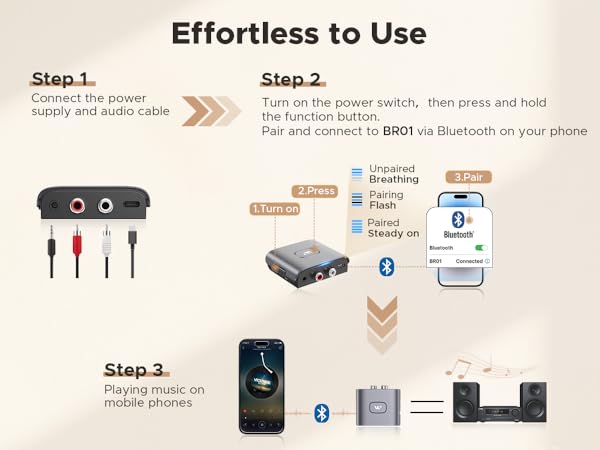 rca bluetooth adapter bluetooth to rca adapter bluetooth audio receiver bluetooth rca adapter