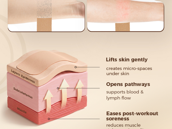 No Residue & Hypoallergenic