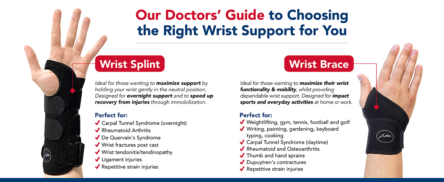 Dr. Arthritis wrist brace: Reliable hand brace for targeted support, pain relief & joint stability.
