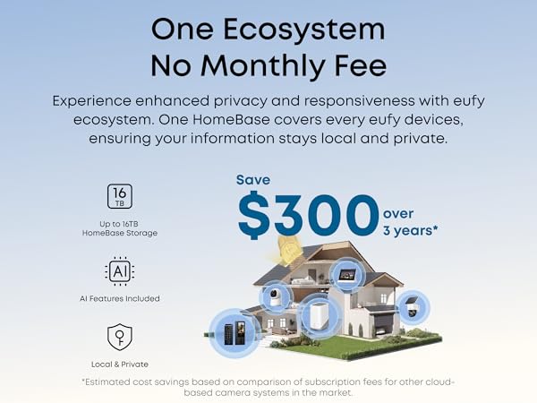 no monthly fee