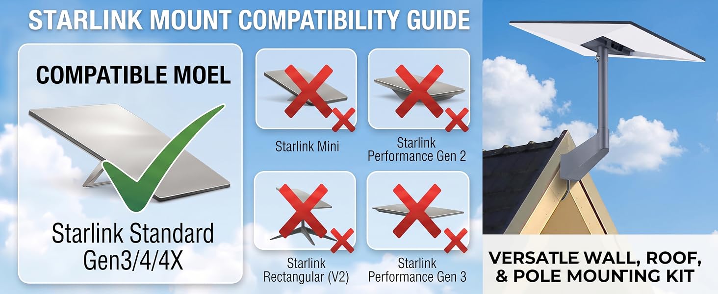 Starlink mount compatibility guide: only works for Standard Gen 3/4/4X, not Mini or Rectangular V2.