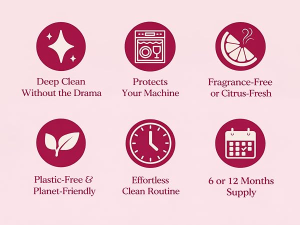 Icons highlighting the key benefits of eco dishwasher cleaner tablets