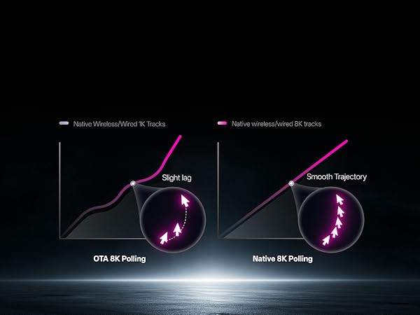 wireless gaming mouse