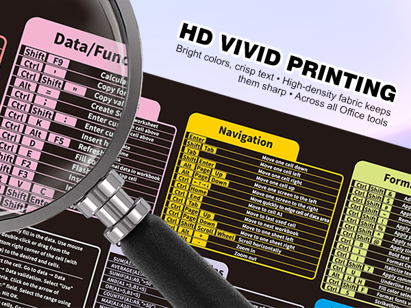 Vivid printing with bright colors and crisp text keeps shortcuts sharp on high-density fabric.