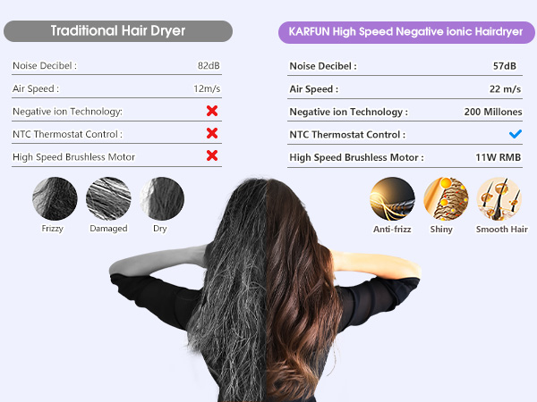 Hair Dryer, 110000 RPM High-Speed Brushless Motor Fast Drying Blow Dryer, 57dB Low Noise Hair Dryer