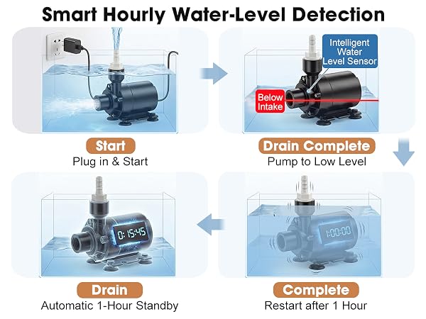 Upgraded Automatic Smart Dehumidifier Pump