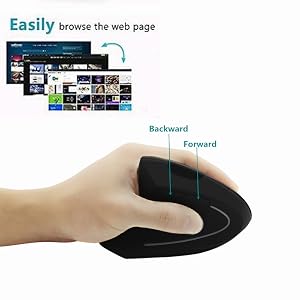functionality buttons