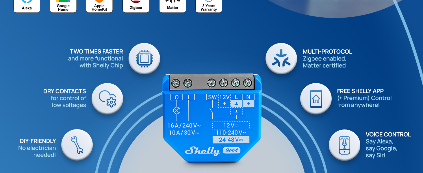 Shelly 1 Gen4 Functionality