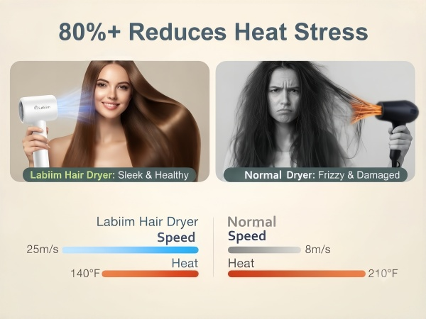 hair dryer diffuser blow dryer home women man high-speed ionic hair dryer ionic cute mini travel