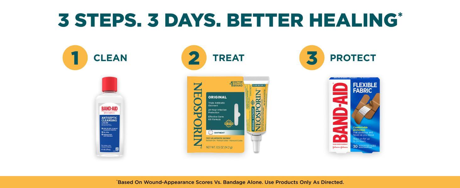 3 Steps. 3 Days. Better Healing. Clean. Treat with Neosporin. Protect with BAND-AID Brand bandages