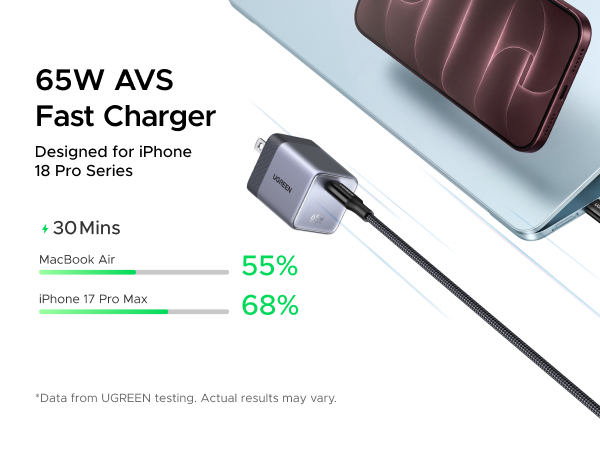 UGREEN NEXODE AIR 65w USB C CHARGER BLOCK