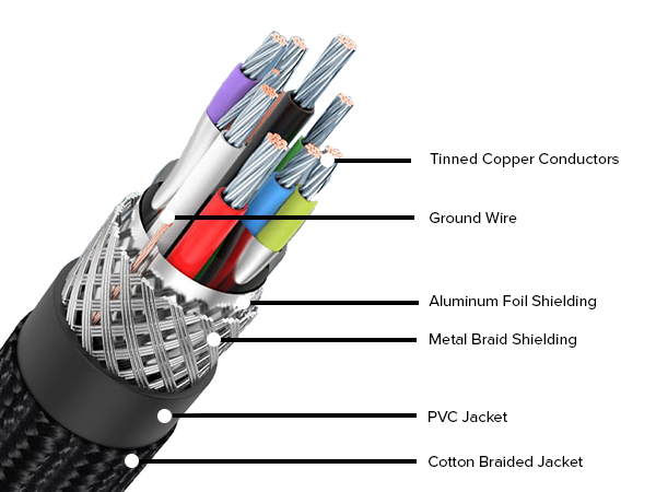 3.0 Type A to Type A Cable Male to Male