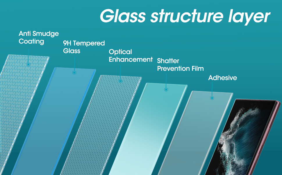 a diagram showing the different types of glass.