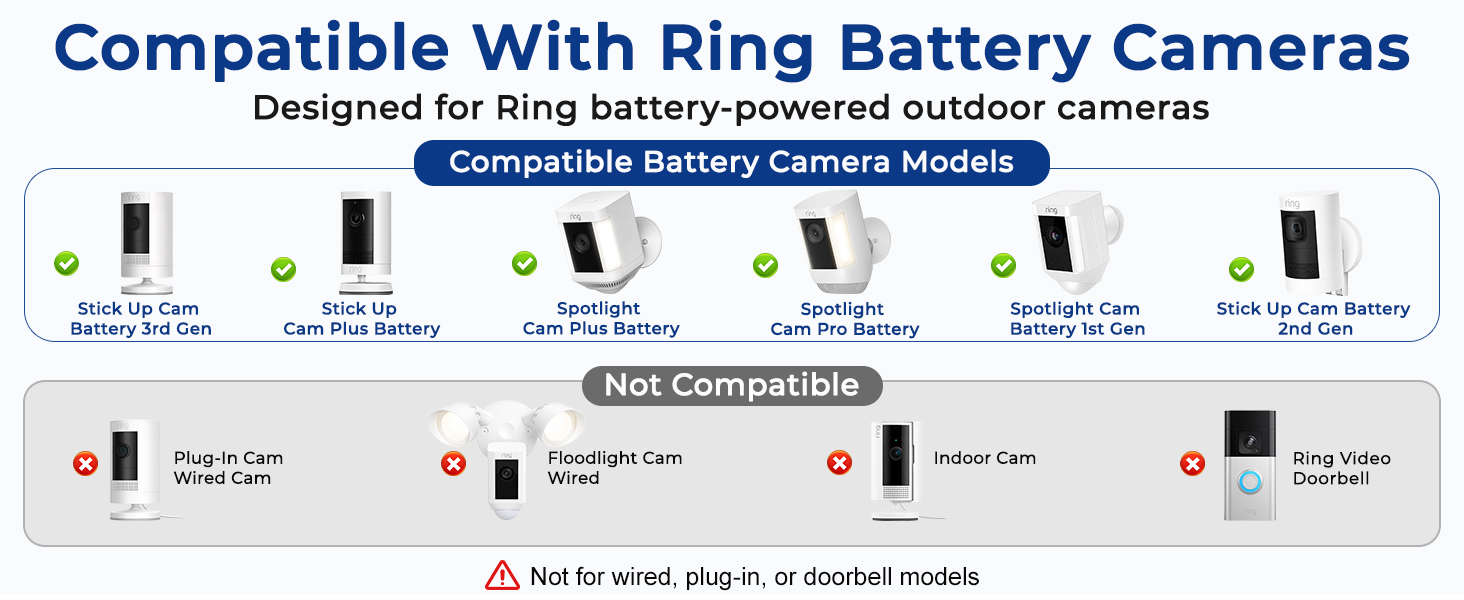 ring spotlight camera solar panel
