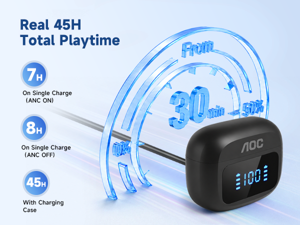 45H Battery Life