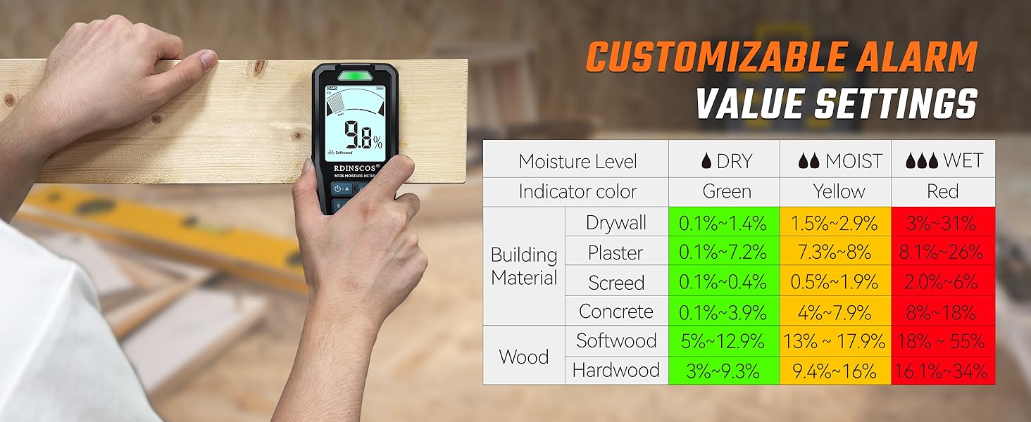 Multifunctional Moisture Detector