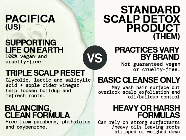 salicylic, glycolic, and lactic acids with rosemary, vegan, clarifying cleanse