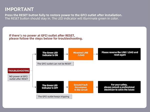 15 Amp Self-Test GFCI