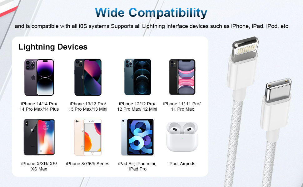 Text reads 'Wide Compatibility'. Product compatibility chart showing various device icons and smartphone models with Lightning Devices section.