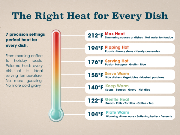 warming mats for food