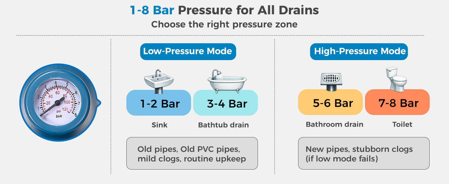 plungers for bathroom heavy duty