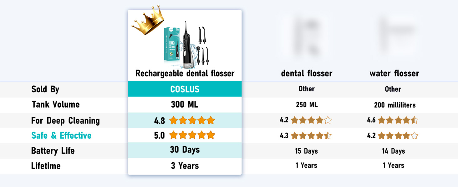 Water dental flosser