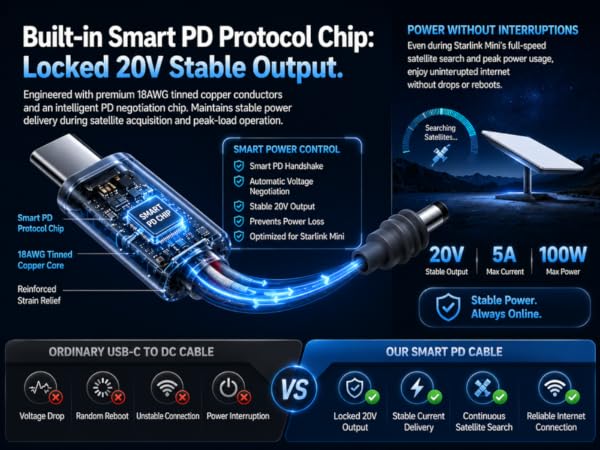 100W 20V 5A type c to DC barrel jack cable with smart PD chip for Starlink Mini satellite