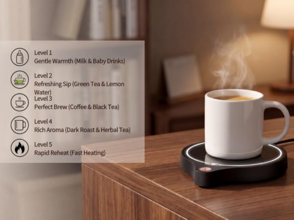 Coffee Mug Warmer, 5 Temp Mini Hot Plate, Gravity Sensing
