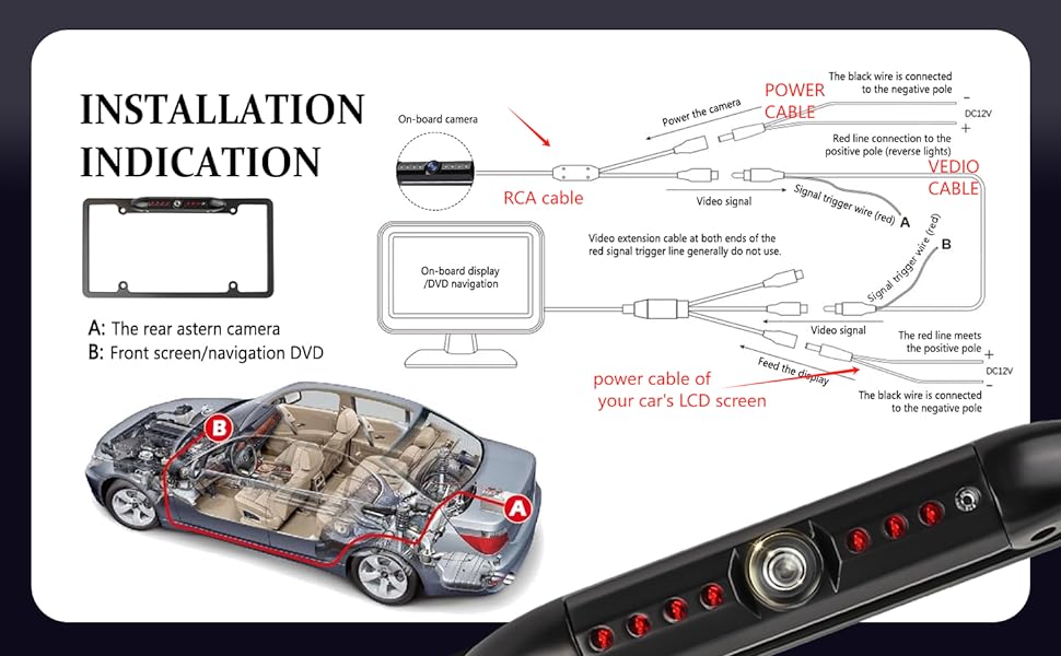 PRODUCT INSTALLATION EFFECT DISPLAY