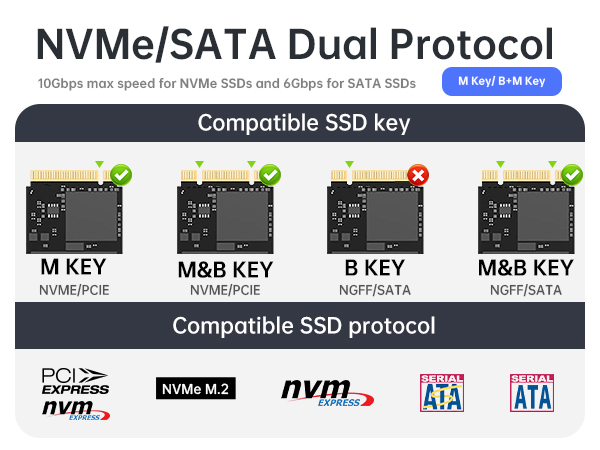 M.2 NVME PCIe SSD Enclosure