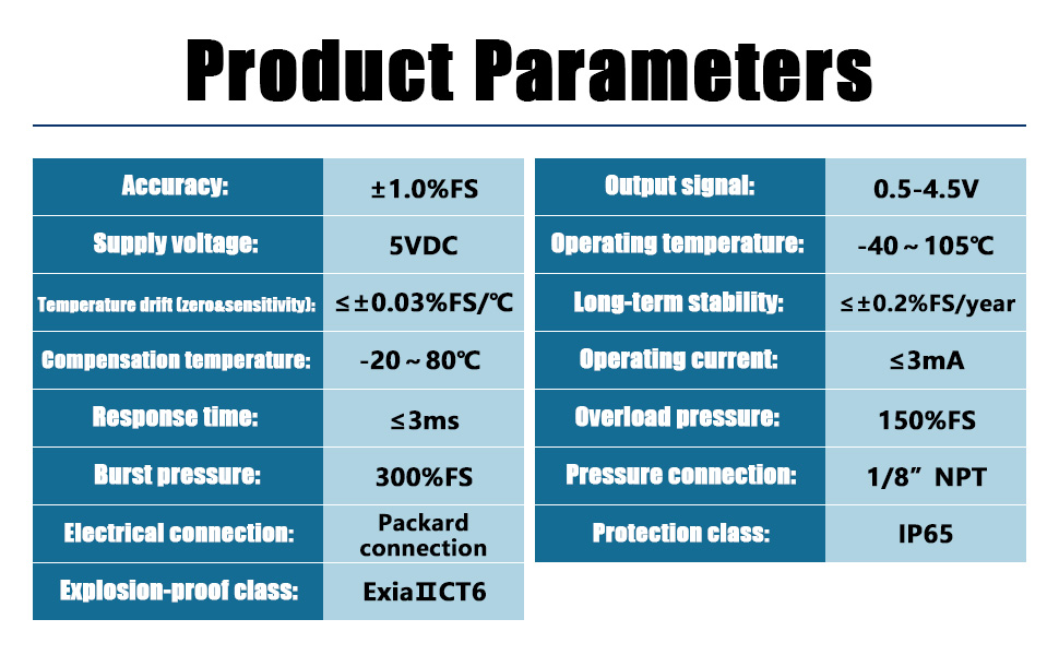 100/150/200/300/500/1000/1600PSI Pressure Transducer Sensor , 1/8"NPT Thread Pressure Transmitter
