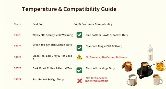 Mug Warmer Temp Guide