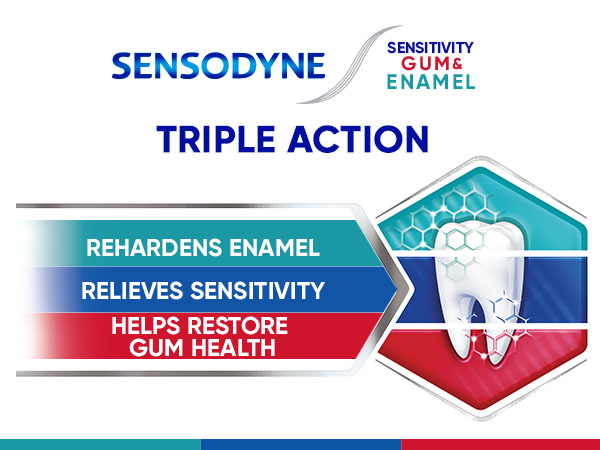 SENSODYNE
