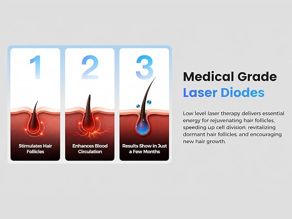Medical Grade Laser Diodes