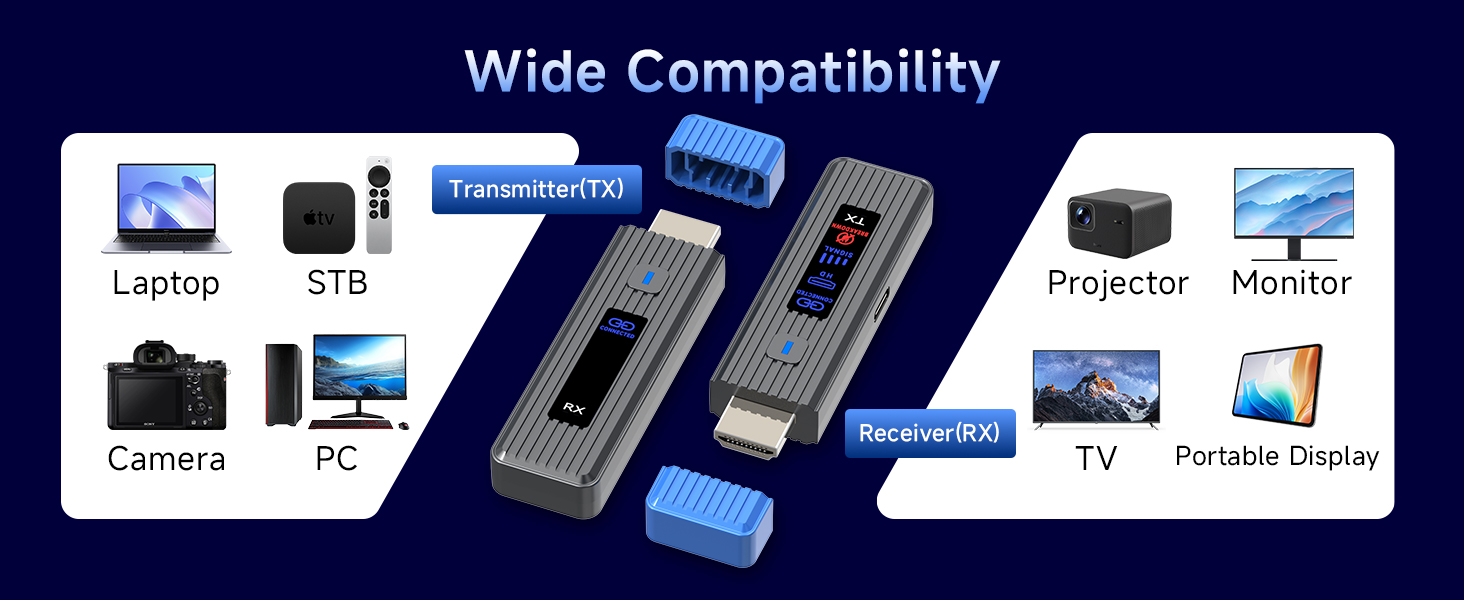 wireless hdmi transmitter and receiver