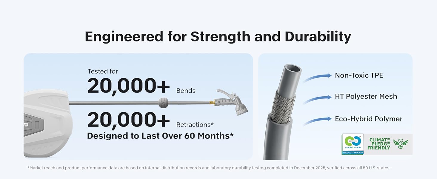 Built for Reliability