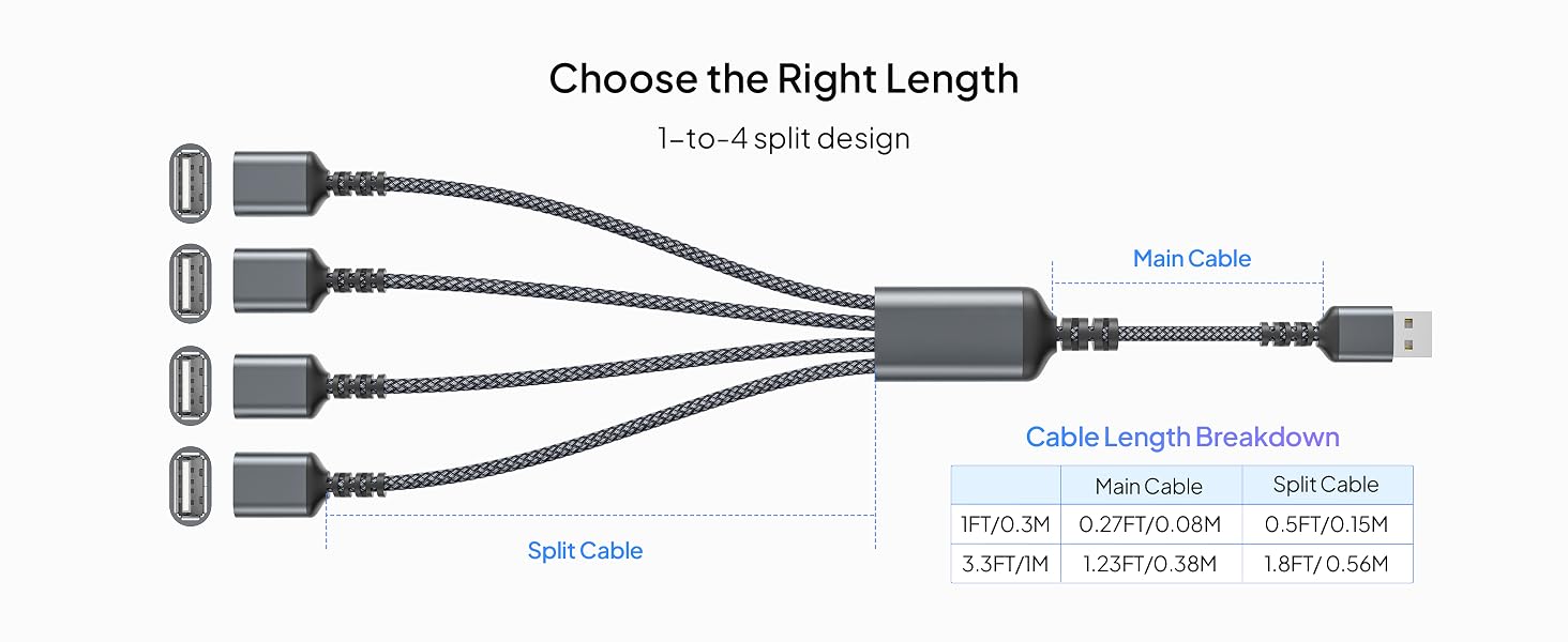 USB_SPLIIRT_1_in_4_out_PC_A+_(6).jpg