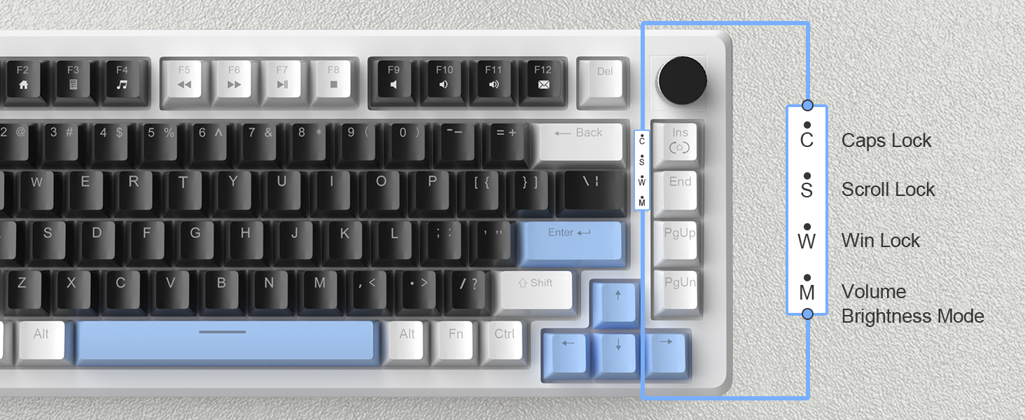 Four Practical Indicators