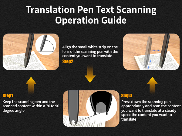 Translation Pen and Reading Pen