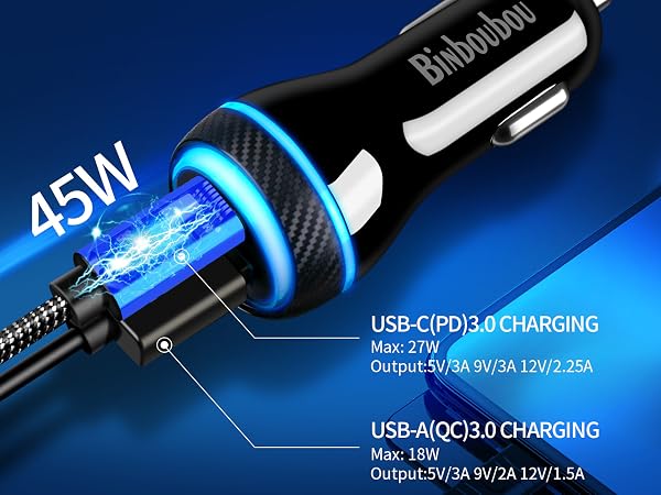 C &A Ports up to max 45W