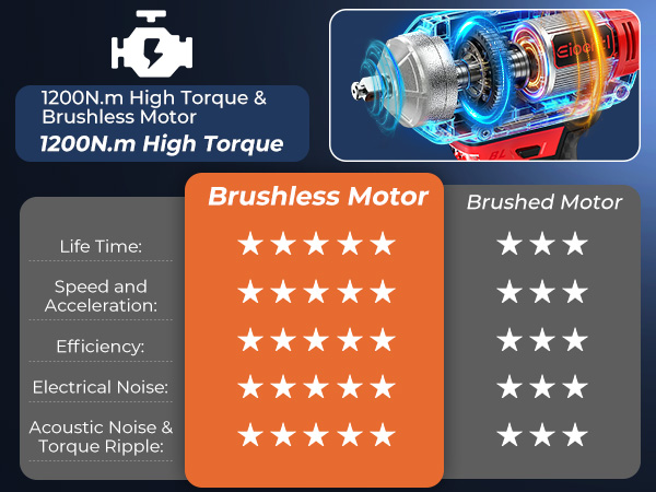 impact wrench, impact driver, impact drill, battery impact gun