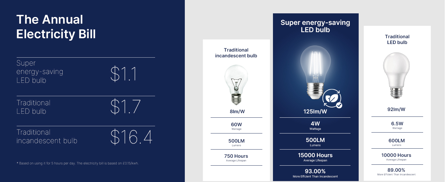 LED Bulb