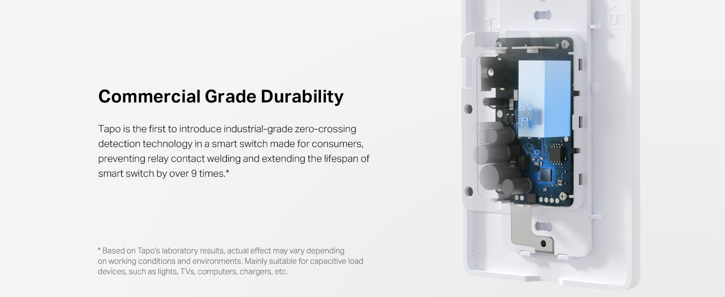 Commercial Grade Durability