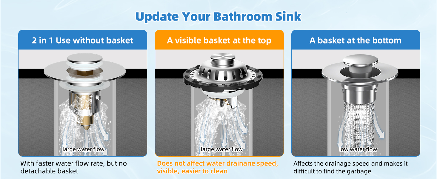 bathroom sink drain